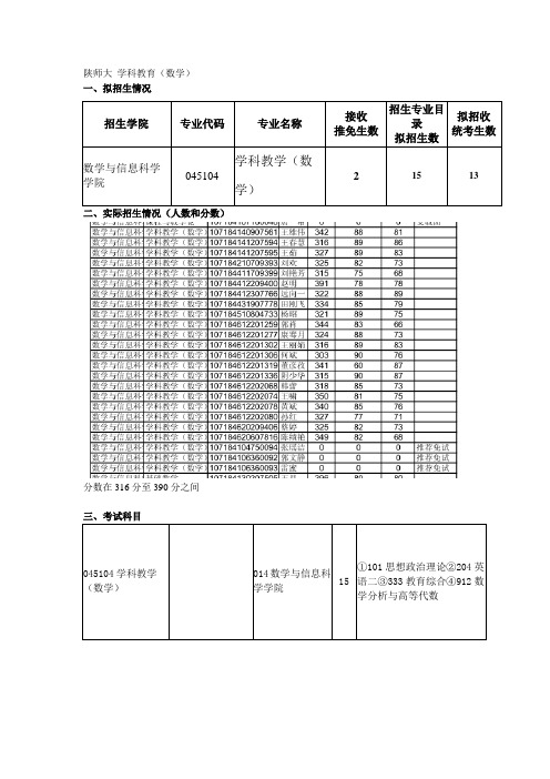 陕师大学科教学(数学)