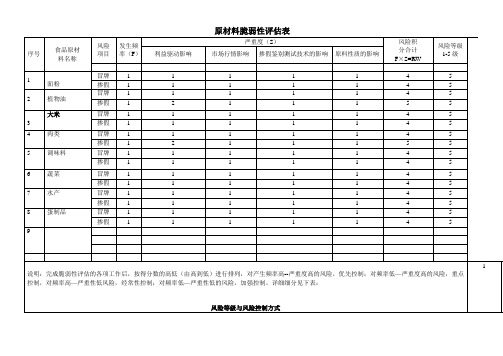 脆弱性评估记录-只针对原料