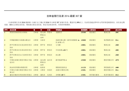 吉林省银行名录307家