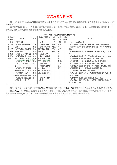 pha(预先危险性分析)