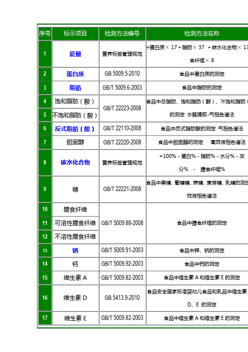 营养标签检测方法汇总