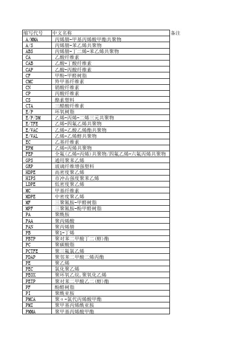 塑料名称及代号