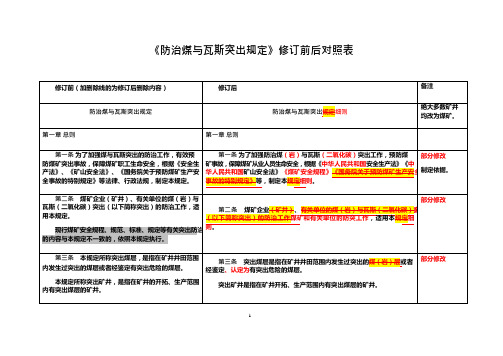 2019防治煤与瓦斯突出细则新旧对比稿(可编辑修改word版)