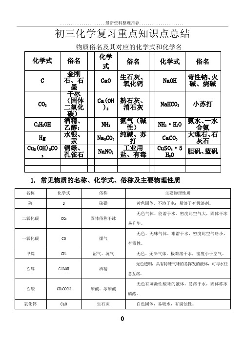 初三中考化学复习重点知识点总结