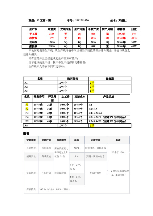 ERP沙盘模拟考试--大作业