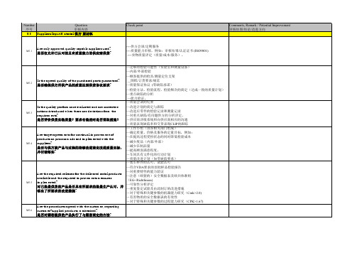 VDA6.3_checklist_(1)