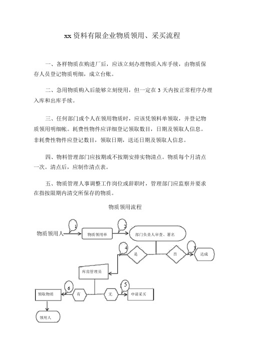 物资采购、领用流程