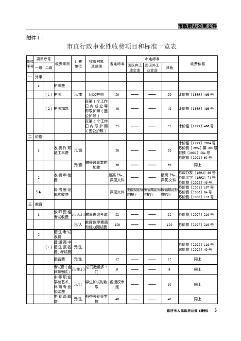 市直行政事业性收费项目和标准一览表