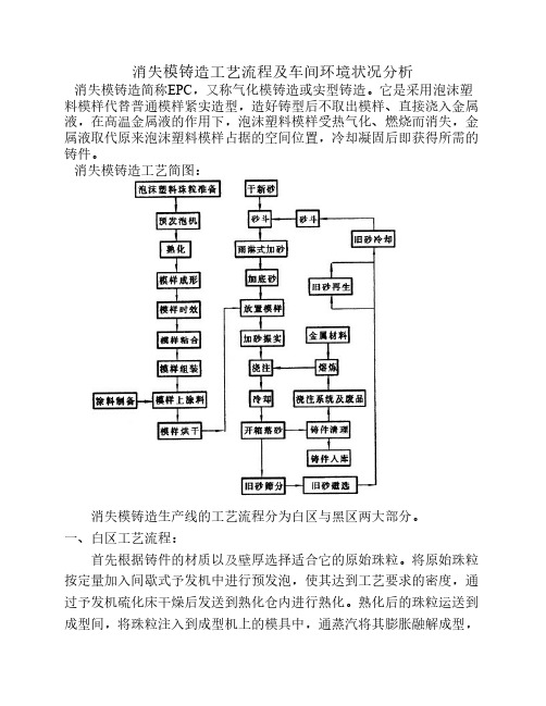 消失模铸造工艺流程介绍