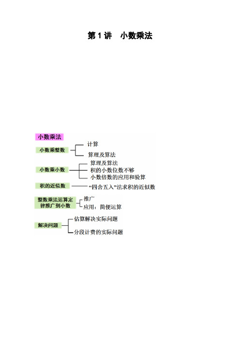 第1讲 小数乘法(教师版)(知识梳理+典例分析+举一反三+巩固提升)人教版