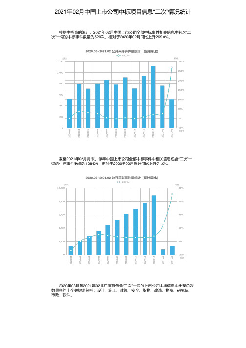 2021年02月中国上市公司中标项目信息“二次”情况统计