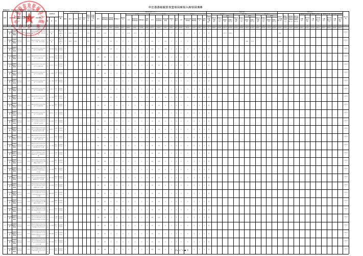 中江级脱贫攻坚项目库拟入库项目清单.pdf