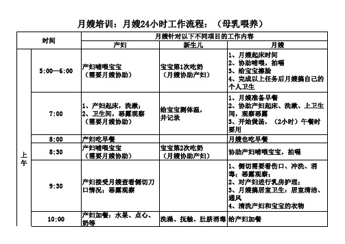 月嫂24小时工作流程(母乳喂养)