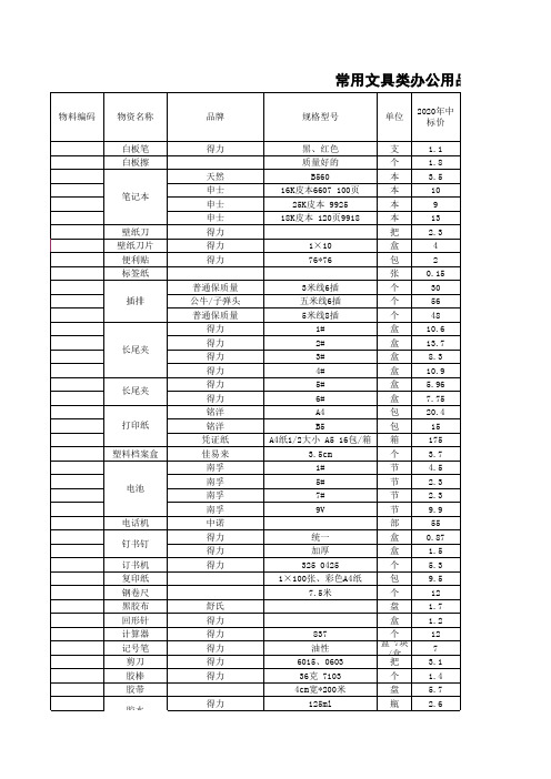 办公用品采购申报统计表