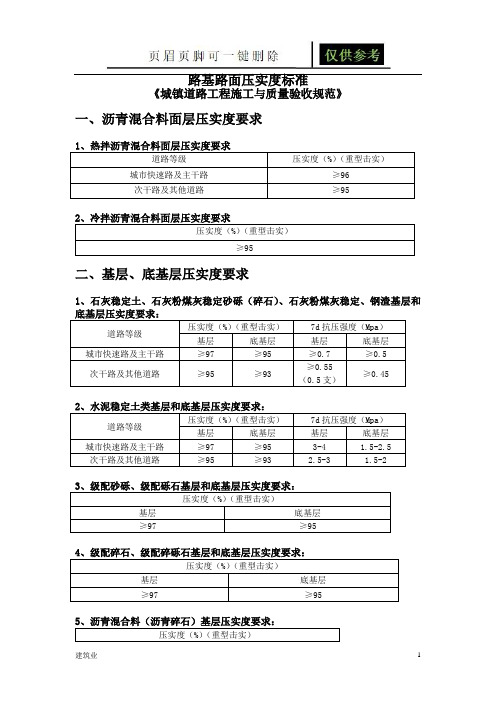 路基路面压实度标准(城镇道路验收标准)-三级路压实度标准(古柏书苑)