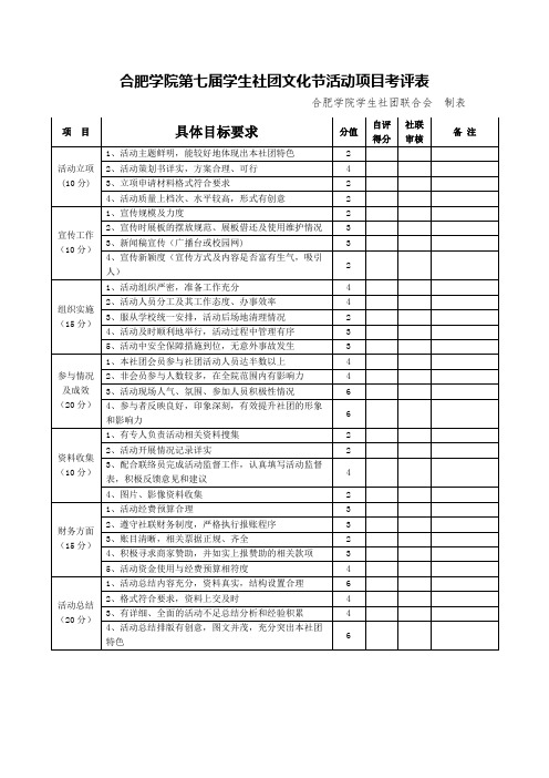 合肥学院第七届学生社团文化节活动项目考评表