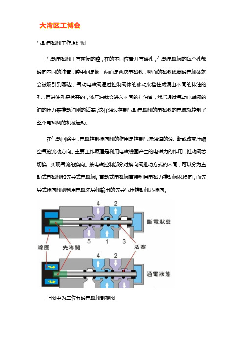 气动电磁阀工作原理图