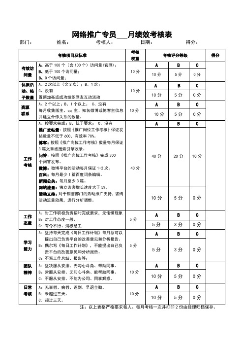 公司市场推广部绩效考核表