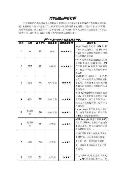 汽车贴膜品牌排行榜