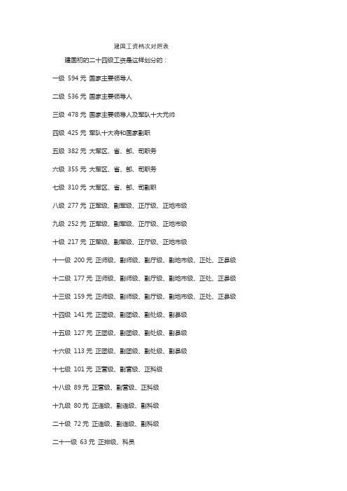 建国工资档次对照表