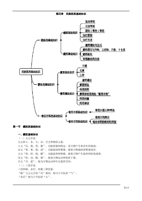 中药综合知识与技能 第四章 民族医药基础知识