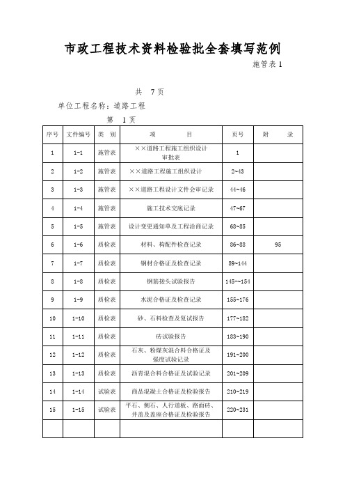 市政工程技术资料检验批全套填写范例