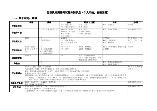 行政执法资格考试重要知识点与法律汇编