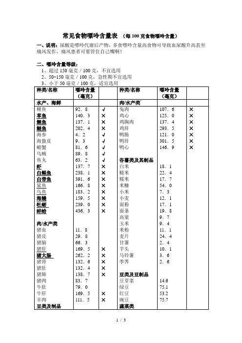 肾功能不全病人的食物参照表二