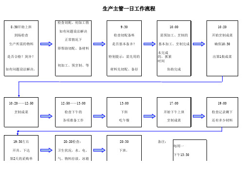 生产主管一日工作流程