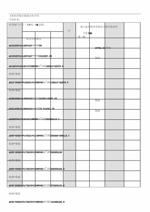 飞机机型舱位载量分析