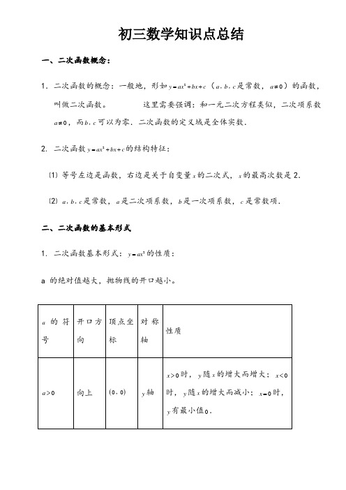 沪科版初三数学知识点总结