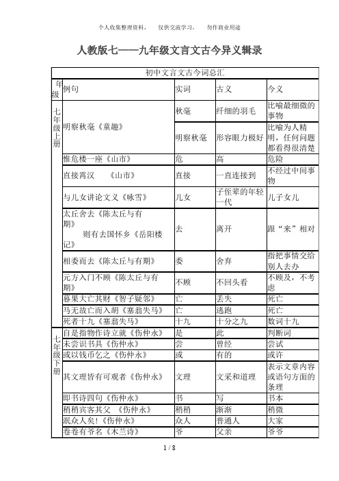 七九级文言文古今异义字[]