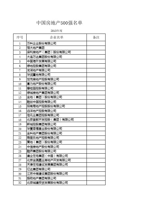 2013年中国房地产500强企业名单