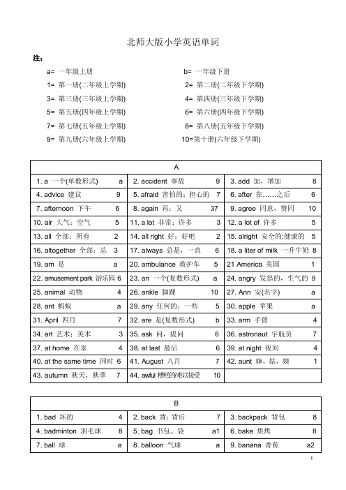 北师大版小学英语单词汇总1~6年级