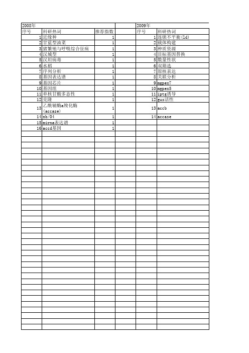 【浙江省自然科学基金】_基因组学_期刊发文热词逐年推荐_20140812