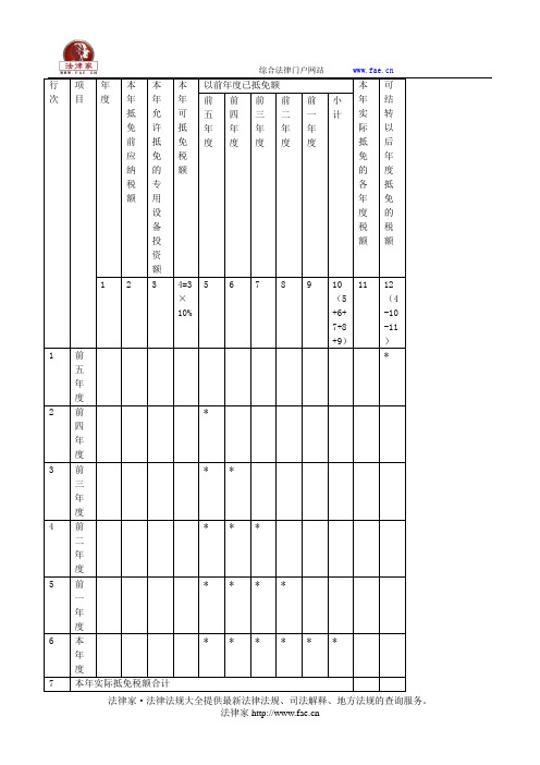 税额抵免优惠明细表——(工商税务)