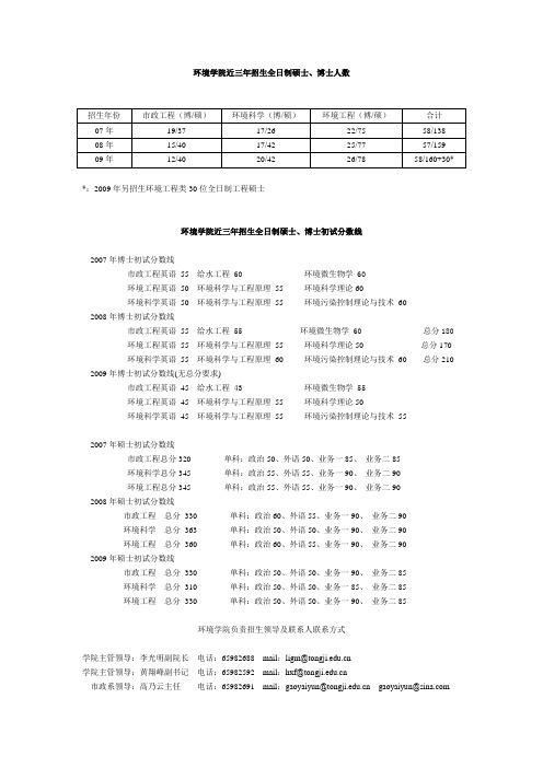 同济招生线