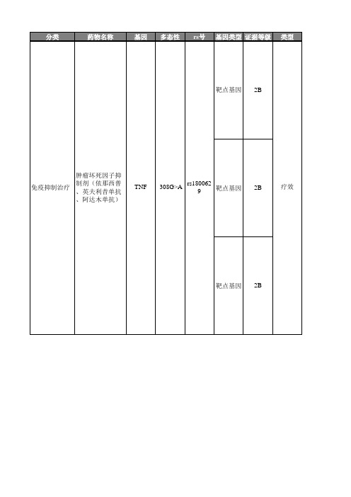 肿瘤坏死因子抑制剂(依那西普、英夫利昔单抗、阿达木单抗)个体化用药手册