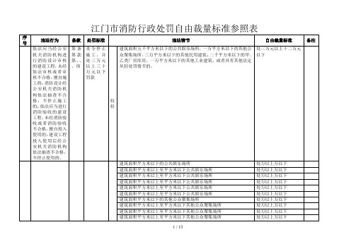 江门市消防行政处罚自由裁量标准参照表