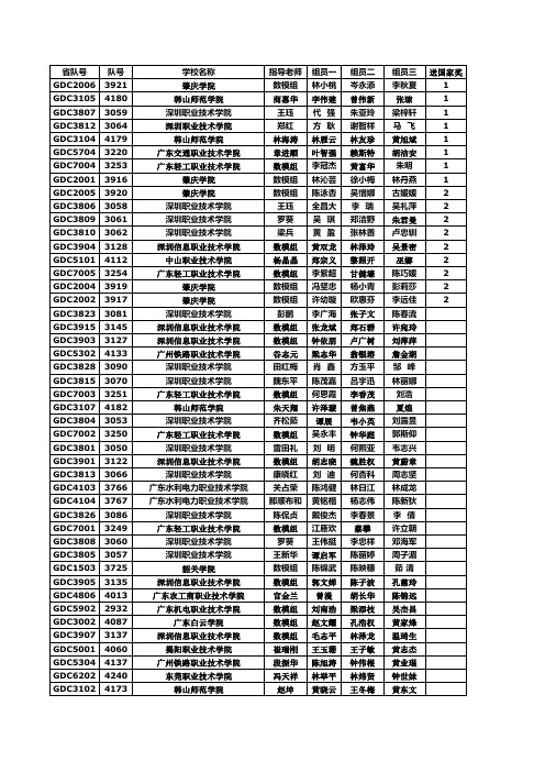 2010全国大学生数学建模大赛广东省公布成绩