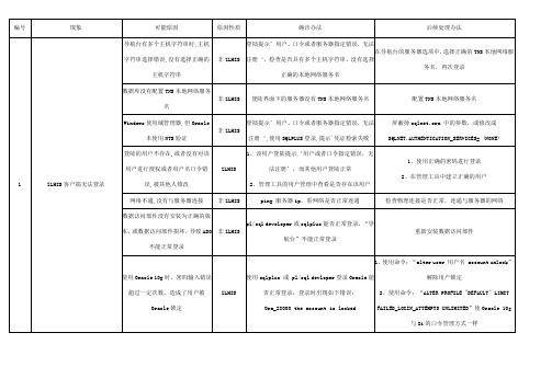 中联HIS系统常见问题解决