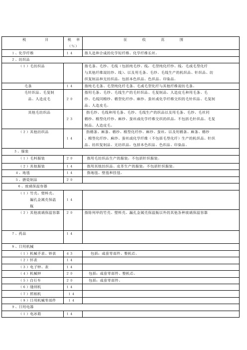 增值税税目税率表