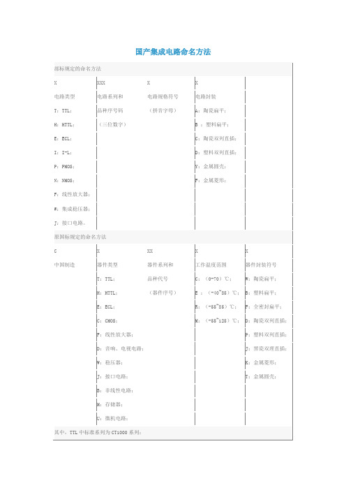 国产集成电路命名方法