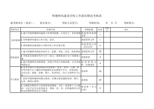 师德师风工作考核表