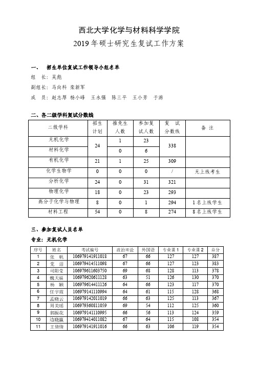 2019年西北大学硕士研究生复试方案-化学与材料科学学院