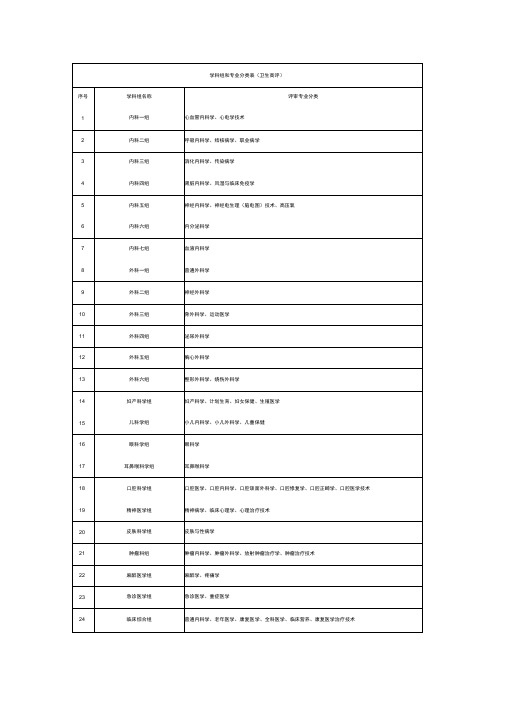 学科组和专业分类表