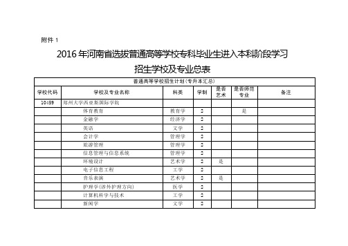 2016年专升本招生学校及专业总表