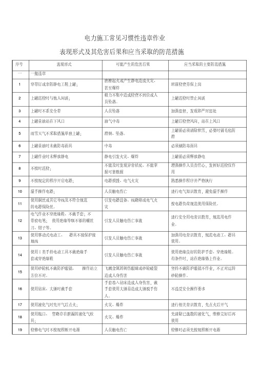 电力施工常见习惯性违章作业、违反劳动记录行为