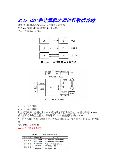 dsp-串行通信接口sci