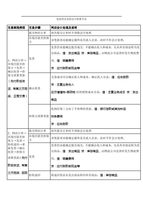 电商企业会计核算流程